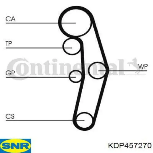 KDP457270 SNR Correia do mecanismo de distribuição de gás, kit