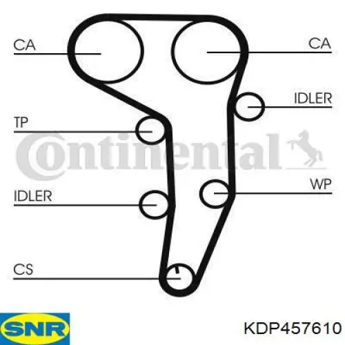 Correia do mecanismo de distribuição de gás, kit SNR KDP457610 preço, a partir de 185,67 USD
