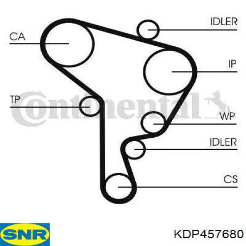 KDP457680 SNR Correia do mecanismo de distribuição de gás, kit
