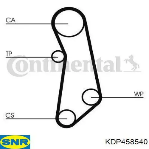 Compre KDP458540 SNR Correia do mecanismo de distribuição de gás, kit