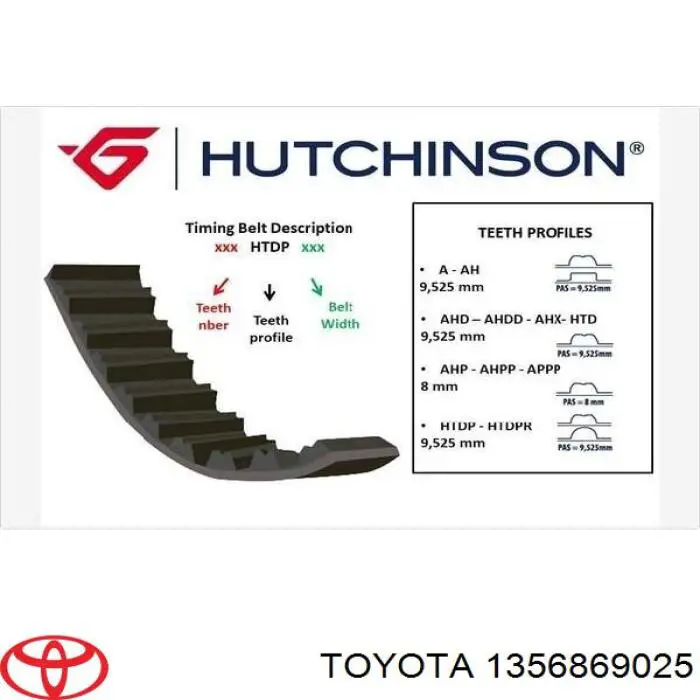 Compre 1356869025 Toyota Correia do mecanismo de distribuição de gás