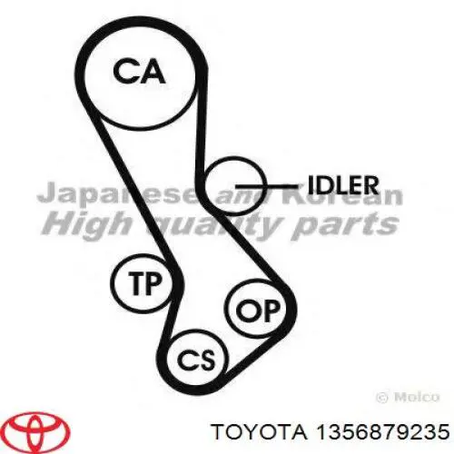 Correia do mecanismo de distribuição de gás Toyota 1356879235