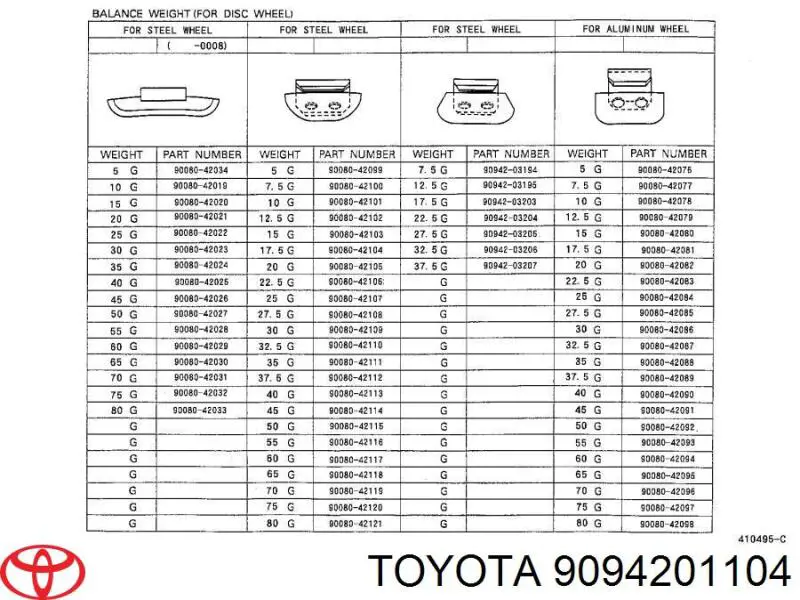 Porca de roda Toyota 9094201104 preço, a partir de 8,09 USD