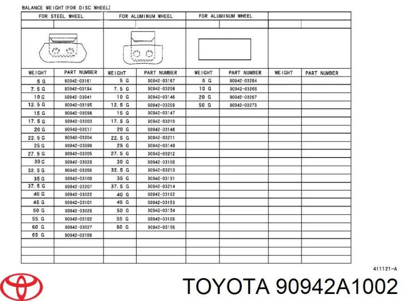 Porca de roda Toyota 90942A1002 preço, a partir de 4,61 USD