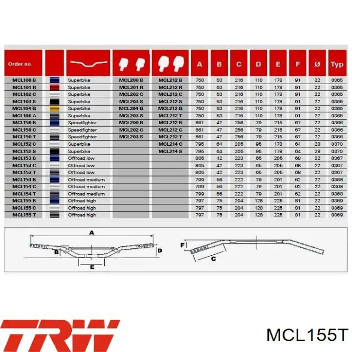  TRW MCL155T preço, a partir de 106,02 USD