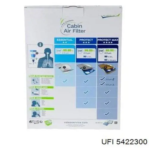5422300 UFI Filtro de salão