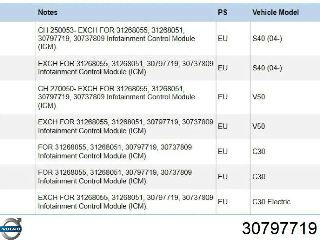 Mostrador multifuncional 30737809 Volvo
