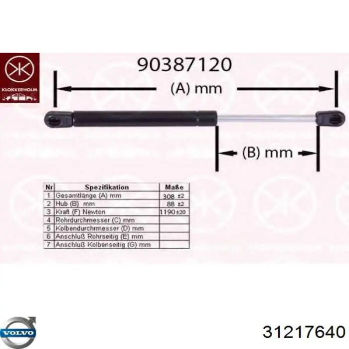 Amortecedor de tampa de porta-malas (de 3ª/5ª porta traseira) Volvo 31217640 preço, a partir de 38,27 USD