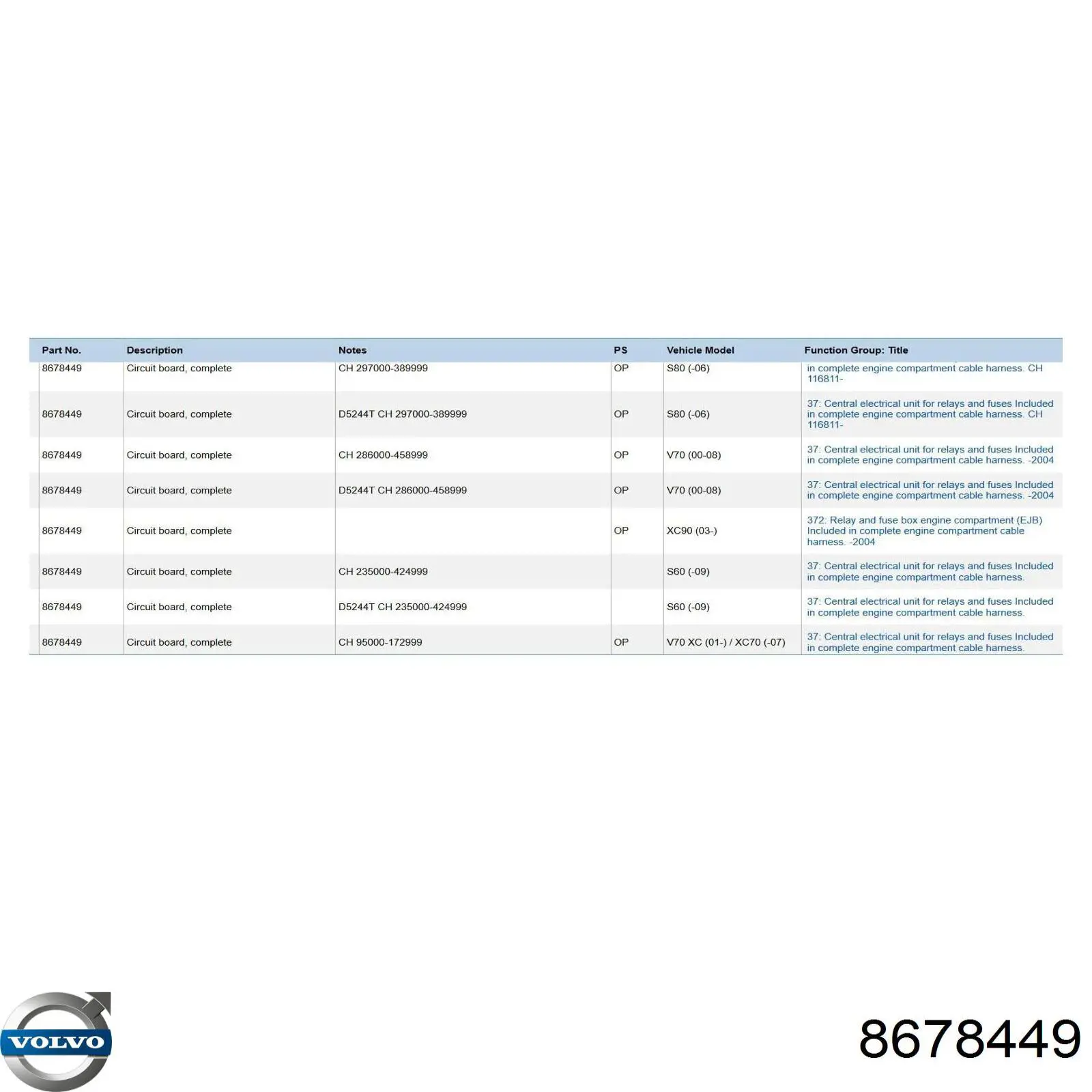 8678449 Volvo Unidade de dispositivos de segurança