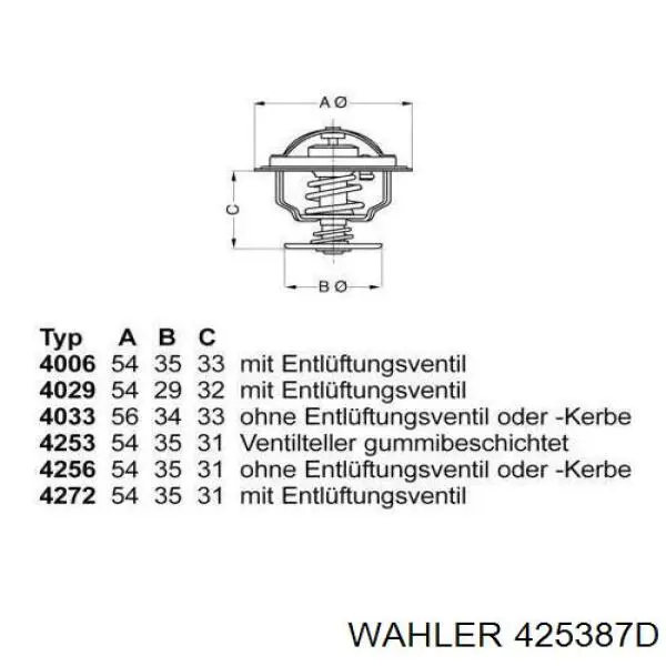 425387D Wahler Termostato
