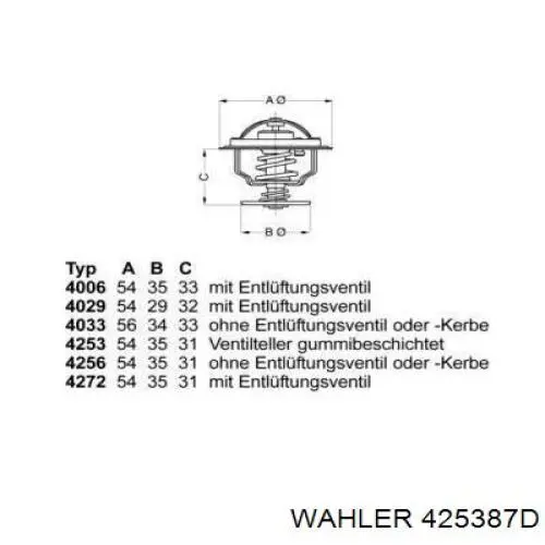 Termostato Wahler 425387D preço, a partir de 8,57 USD