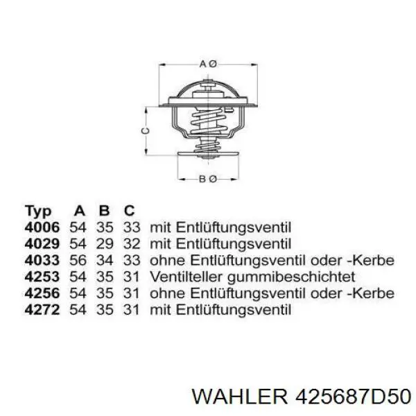 425687D50 Wahler Termostato