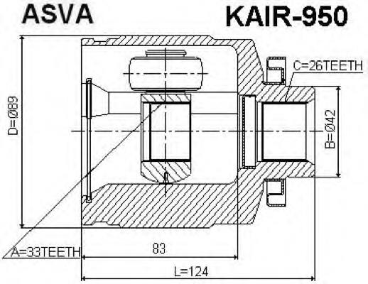 KAIR950 Asva