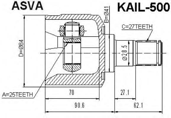 KAIL500 Asva