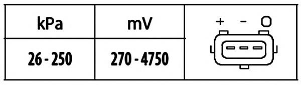 Compre 6PP009400561 HELLA Sensor de pressão no coletor de admissão, MAP