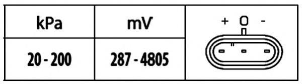 Sensor de pressão no coletor de admissão, MAP Isuzu 8971806550 preço, a partir de 25,16 USD