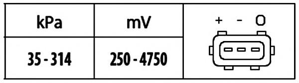 Compre 6PP009400321 HELLA Sensor de pressão no coletor de admissão, MAP