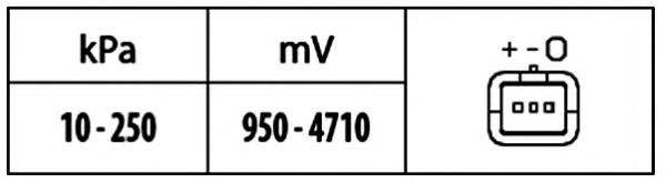 Compre 84238A2 Sidat Sensor de pressão no coletor de admissão, MAP