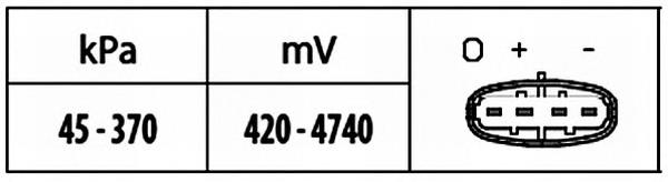 Compre 223650754R Renault (RVI) Sensor de pressão no coletor de admissão, MAP