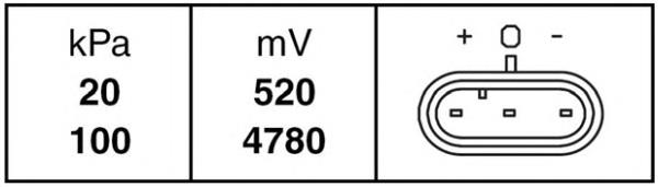 Sensor de pressão no coletor de admissão, MAP 90037 NGK