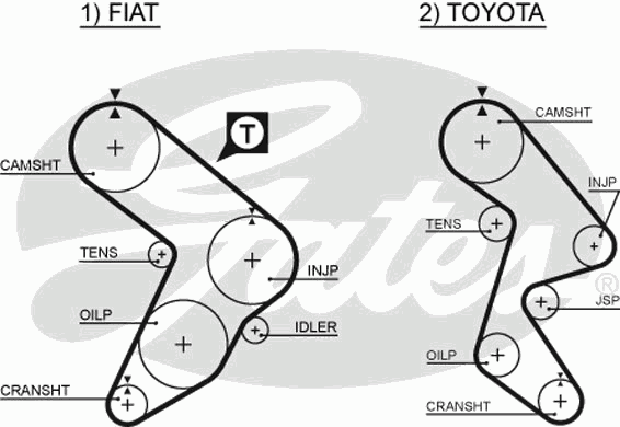Correia do mecanismo de distribuição de gás Japan Parts DD204 preço, a partir de 26,83 USD