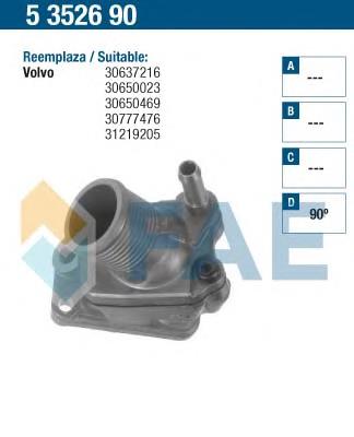 Termostato Meat&Doria 92645