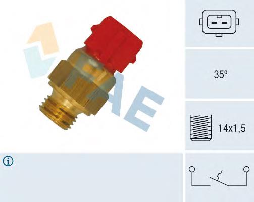 Compre 1741900 BMW Sensor de temperatura do fluido de esfriamento (de ativação de ventilador do radiador)