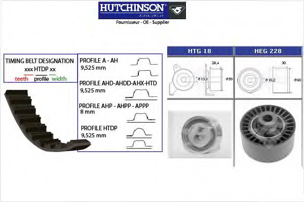 Correia do mecanismo de distribuição de gás, kit Peugeot/Citroen 00000831T2 preço, a partir de 55,44 USD