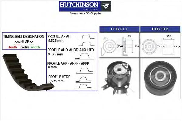 Correia do mecanismo de distribuição de gás, kit Peugeot/Citroen 00000831T5 preço, a partir de 61,16 USD