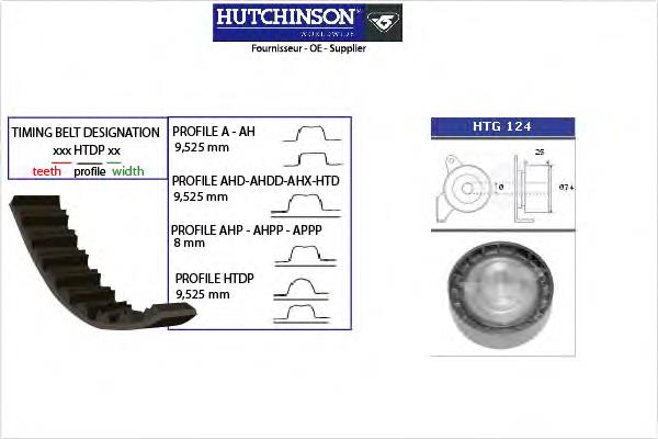 KH124 Hutchinson Correia do mecanismo de distribuição de gás, kit