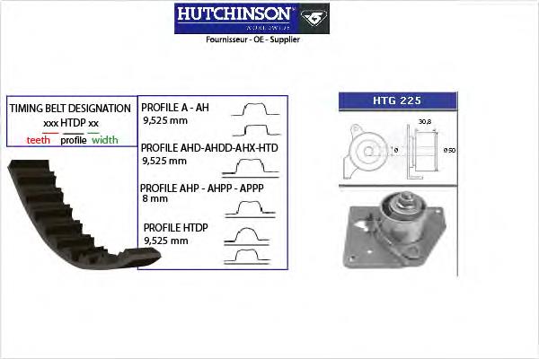 KH151 Hutchinson Correia do mecanismo de distribuição de gás, kit