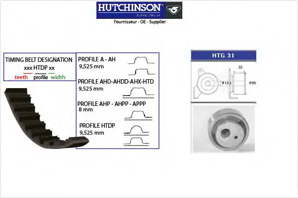 KH03 Hutchinson Correia do mecanismo de distribuição de gás, kit