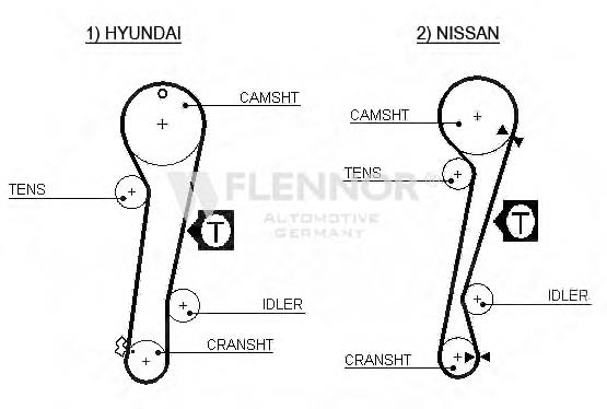 Compre 130282J685 Nissan/Infiniti Correia do mecanismo de distribuição de gás