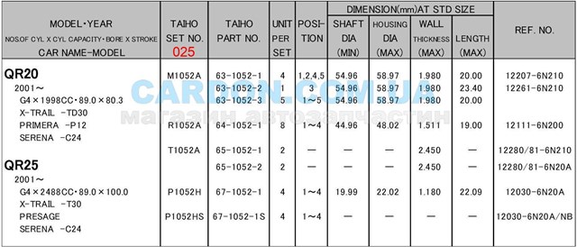 Compre R1052A025 Taiho Folhas inseridas de cambota de biela, kit, 1ª reparação ( + 0,25)
