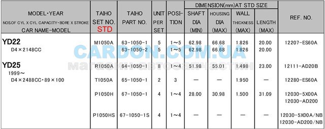 Compre M1050ASTD Taiho Folhas inseridas principais de cambota, kit, padrão (STD)