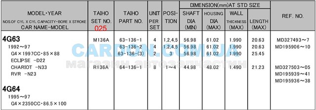 Folhas inseridas principais de cambota, kit, 1ª reparação ( + 0,25) Taiho M136A025 preço, a partir de 27,92 USD