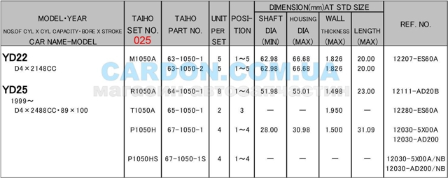 Folhas inseridas principais de cambota, kit, 1ª reparação ( + 0,25) Taiho M1050A025