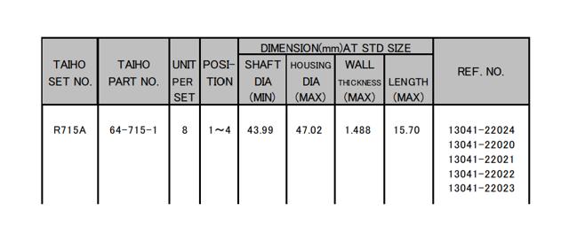 Compre CB1457A050 Kolbenschmidt Folhas inseridas de cambota de biela, kit, 2ª reparação ( + 0,50)