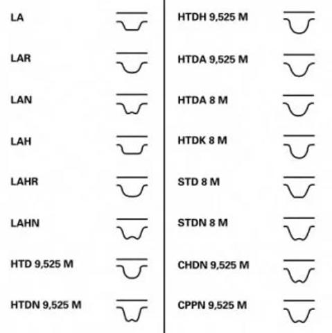 Correia do mecanismo de distribuição de gás Continental/Siemens CT837 preço, a partir de 28,02 USD