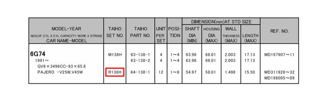 Compre R138HSTD Taiho Folhas inseridas de cambota de biela, kit, padrão (STD)