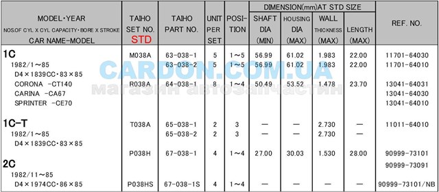 TW1408ASTD Kolbenschmidt Semianel de suporte (de carreira) de cambota, STD, kit