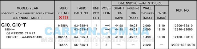 Compre 1230082820000 General Motors Semianel de suporte (de carreira) de cambota, STD, kit