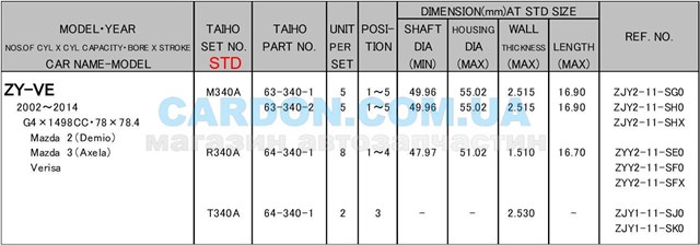 Folhas inseridas de cambota de biela, kit, padrão (STD) Taiho R340ASTD preço, a partir de 16,19 USD