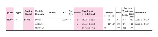  TPR 33795STD
