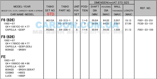Folhas inseridas de cambota de biela, kit, padrão (STD) Taiho R336ASTD preço, a partir de 21,07 USD