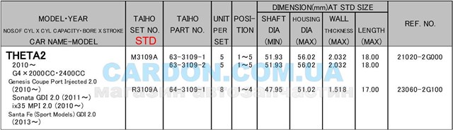 Folhas inseridas de cambota de biela, kit, padrão (STD) Taiho R3109ASTD preço, a partir de 34,00 USD