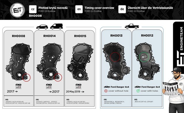 Compre RH0008 ET Engineteam Proteção da correia do mecanismo de distribuição de gás