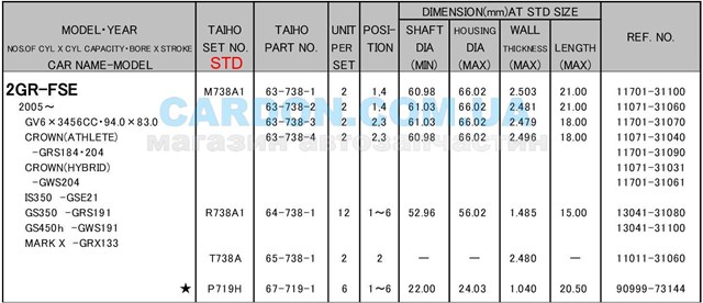 T738ASTD Taiho Semianel de suporte (de carreira) de cambota, STD, kit
