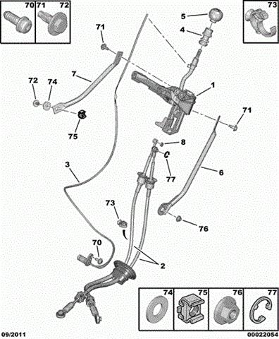  Mecanismo de mudança (ligação) Peugeot Expert monovolume (224) (1996 - 2006) 