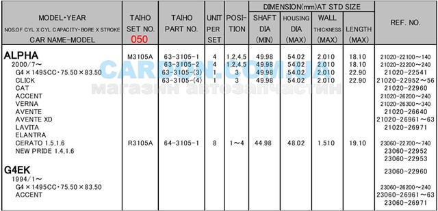 R3105A050 Taiho Folhas inseridas de cambota de biela, kit, 2ª reparação ( + 0,50)